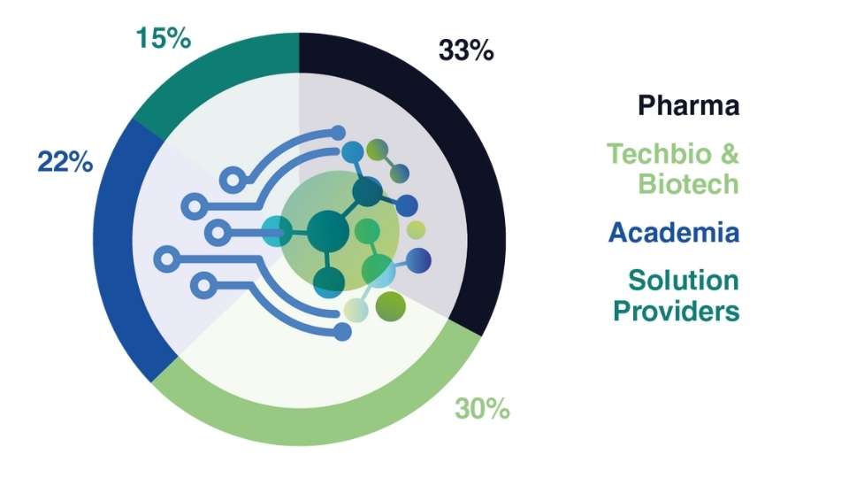 Companies Attending Graph - AI Convergence: Small Molecule Discovery